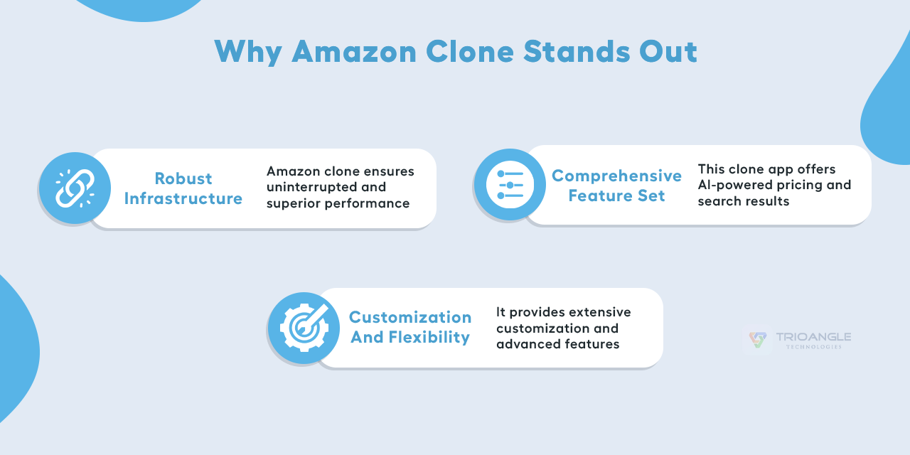 Amazon clone 