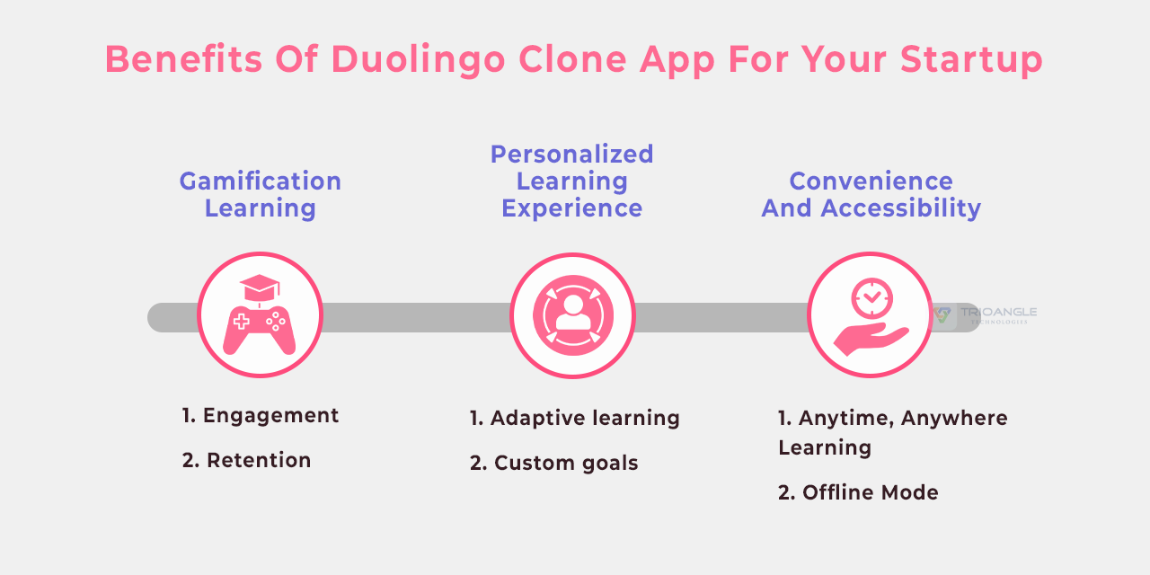 Duolingo clone