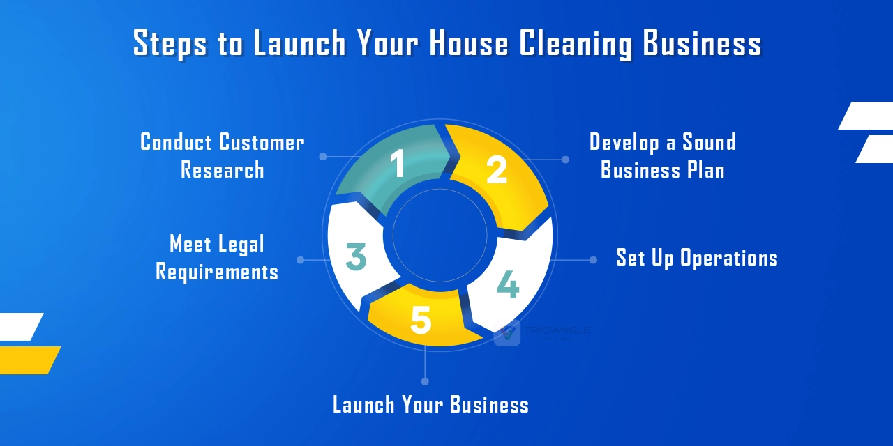 Steps to Launch Your House Cleaning Business