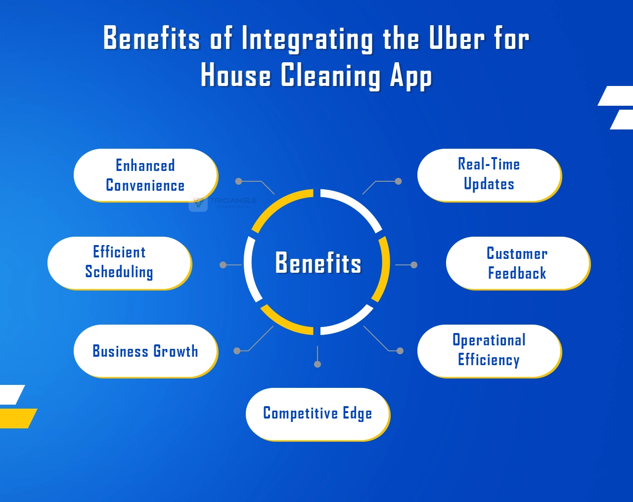 Benefits of Uber for House Cleaning App