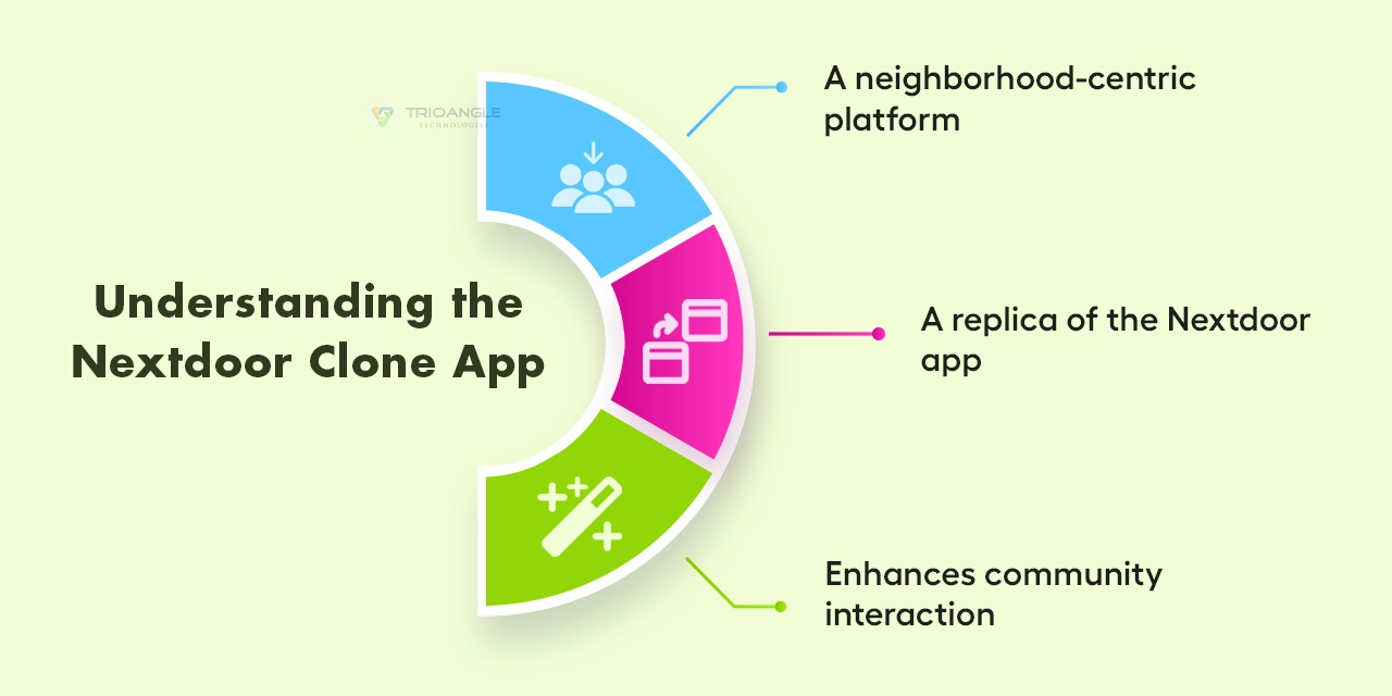 Nextdoor Clone App