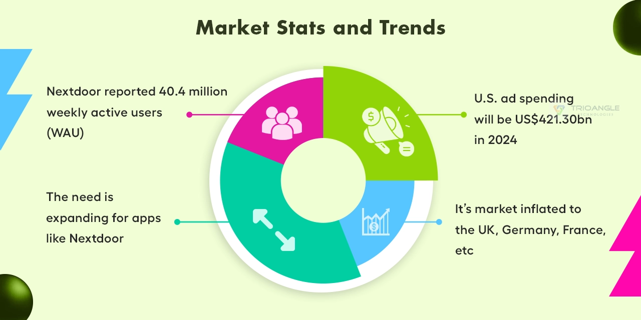 Market Stats and Trends