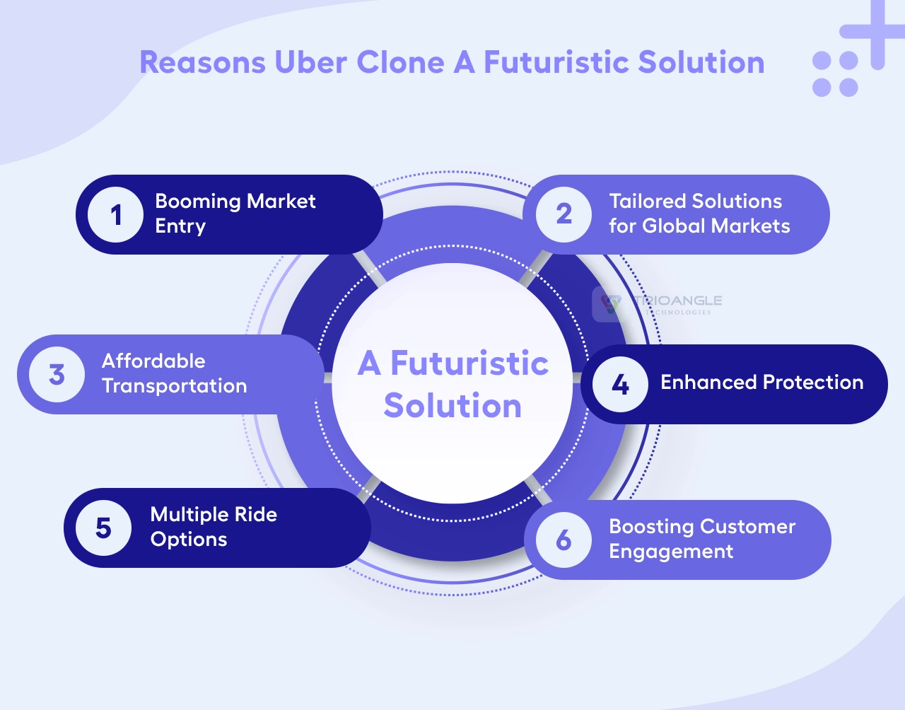 Reasons Uber Clone A Futuristic Solution 