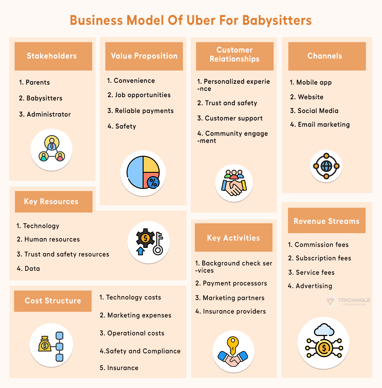 Uber for babysitters