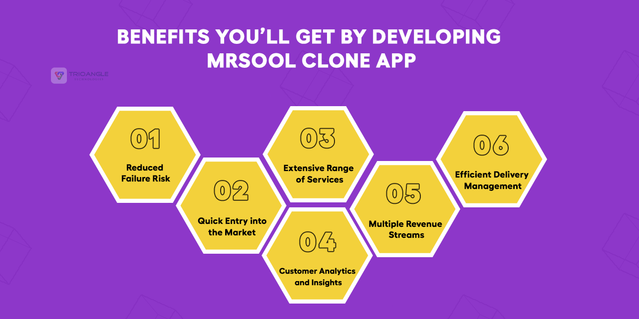 Benefits of Mrsool Clone App