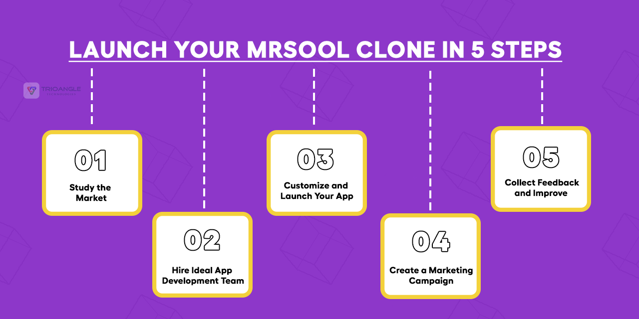 Launch Your Mrsool Clone in 5 Steps 