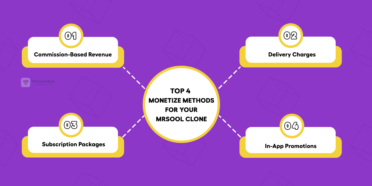 Top 4 Monetization Methods for Your Mrsool Clone