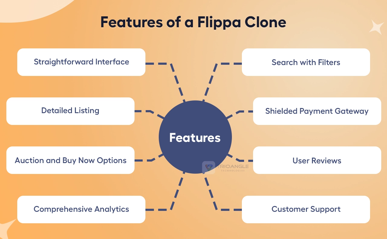 Features of a Flippa Clone