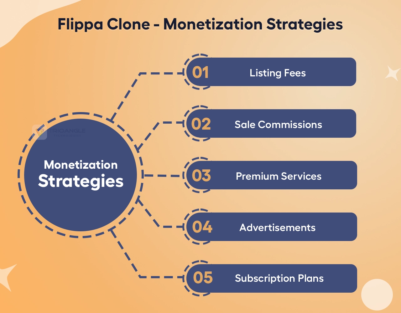 Flippa Clone - Monetization Strategies