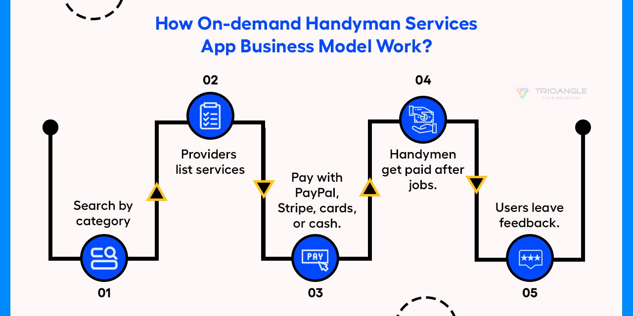 handyman services app