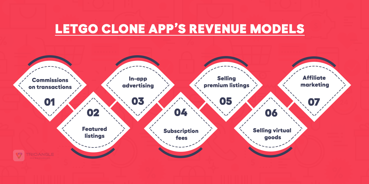 Letgo clone app’s revenue models