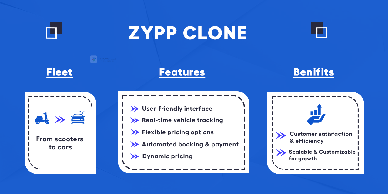 Zypp clone