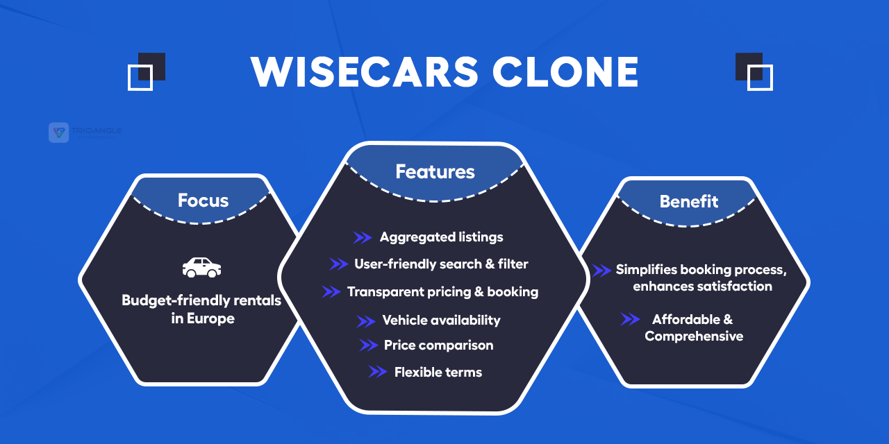 Wisecars clone