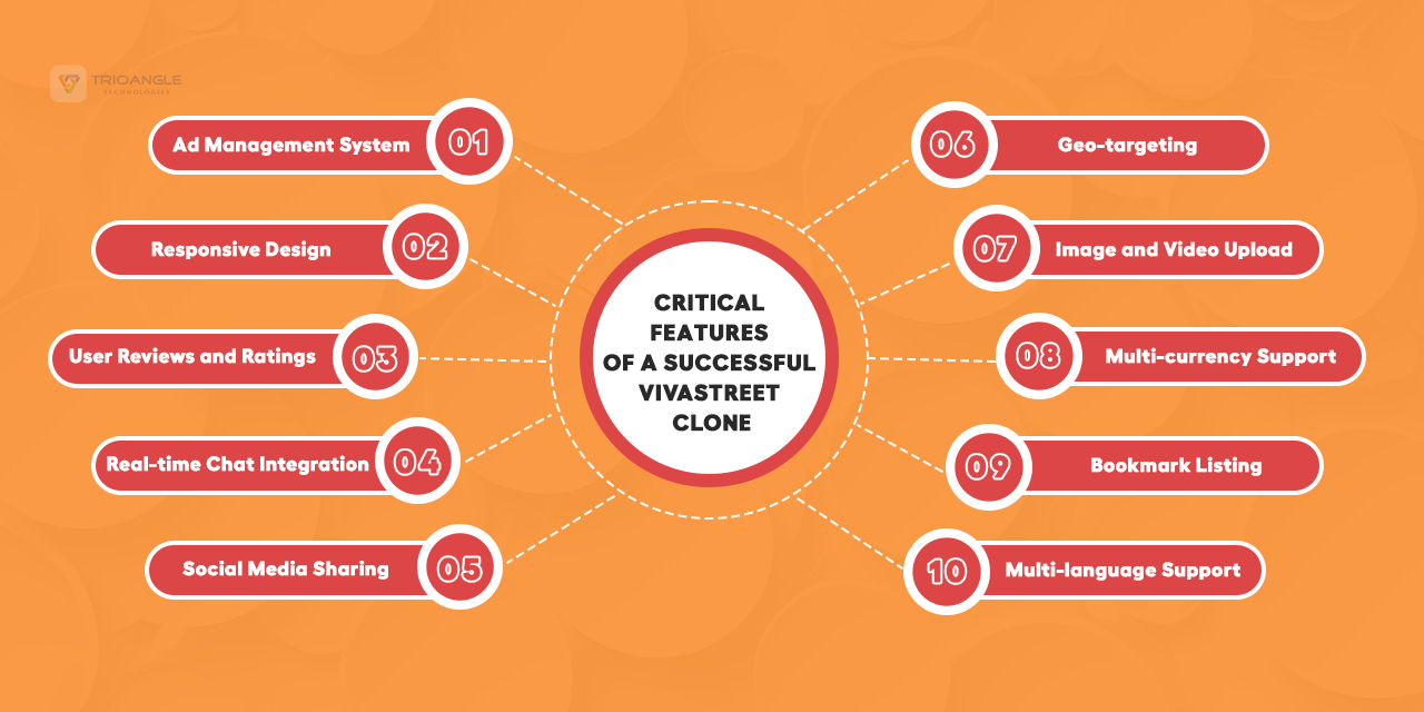 Features of Vivastreet Clone