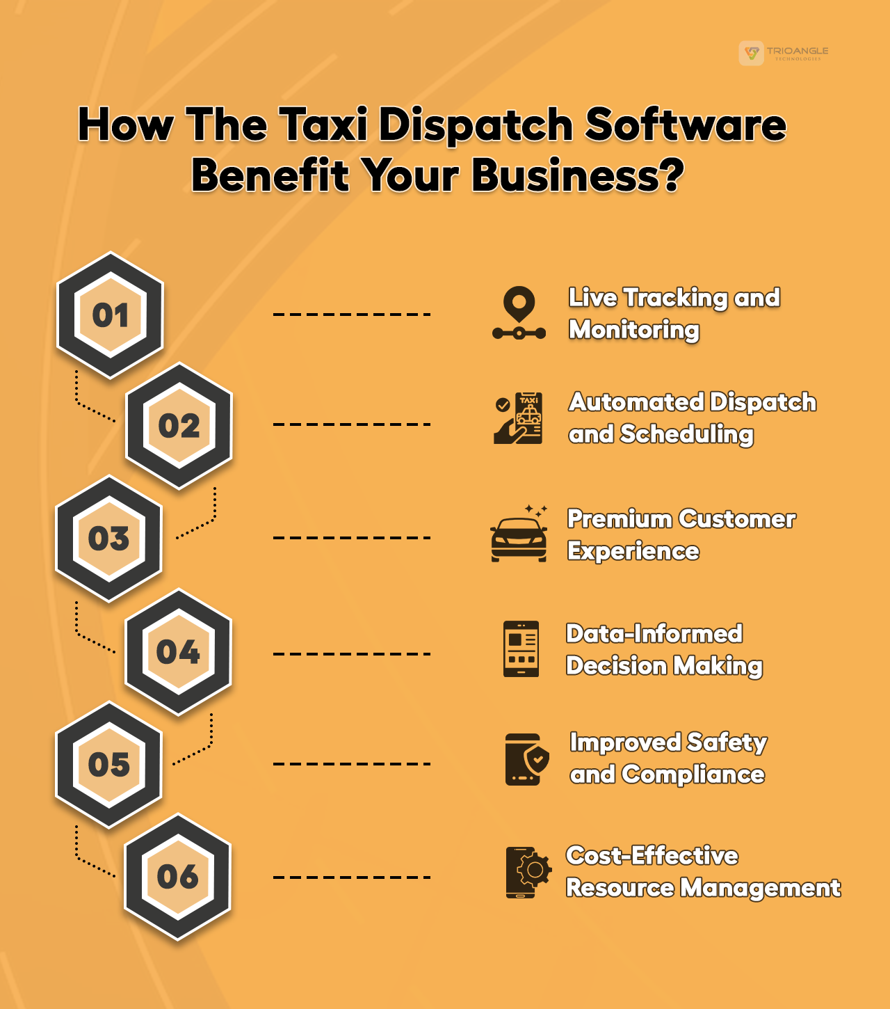 Taxi dispatch software