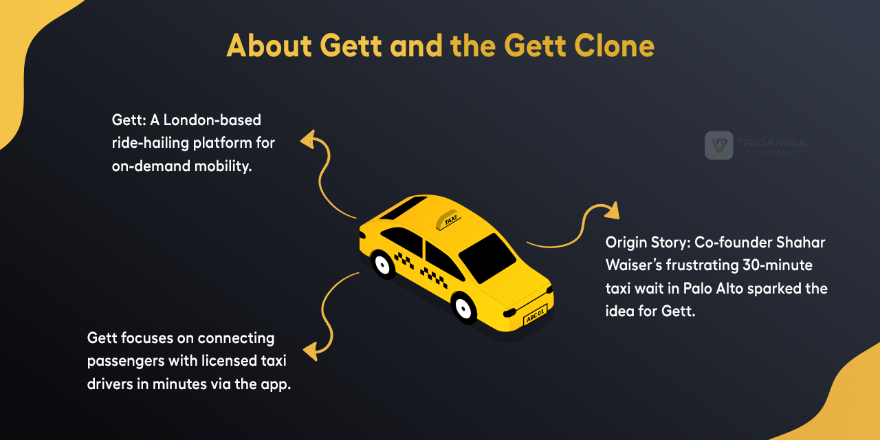 Gett Clone