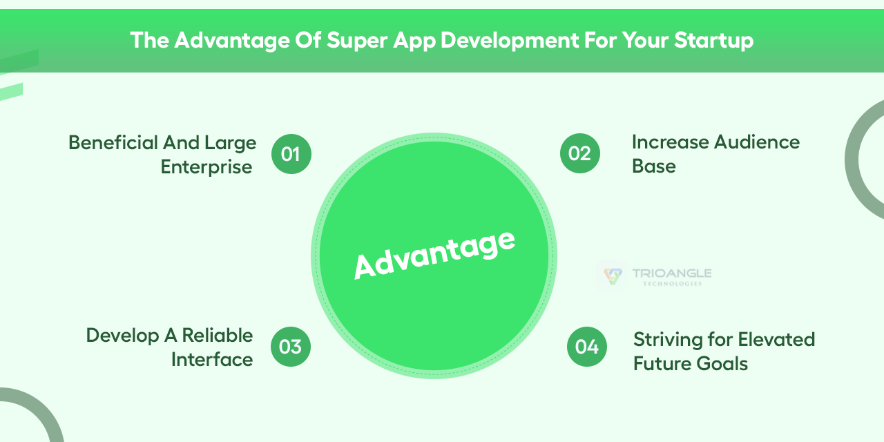 Super app development