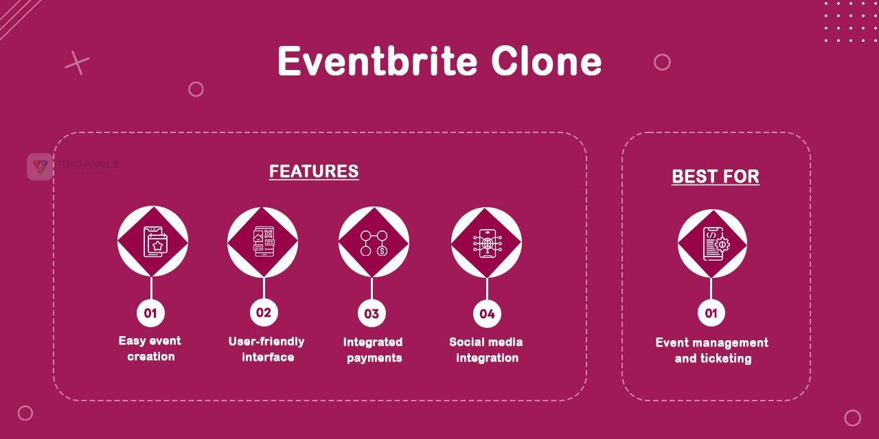 Eventbrite clone - best host experience script