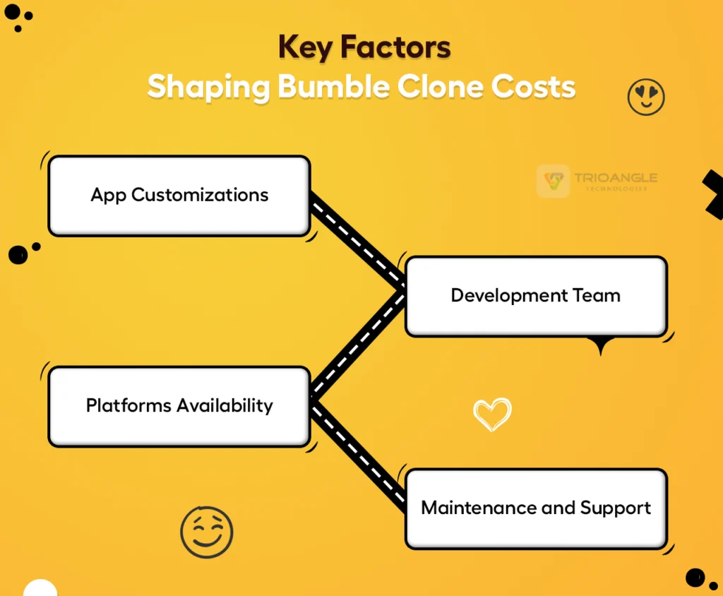 Bumble clone app cost