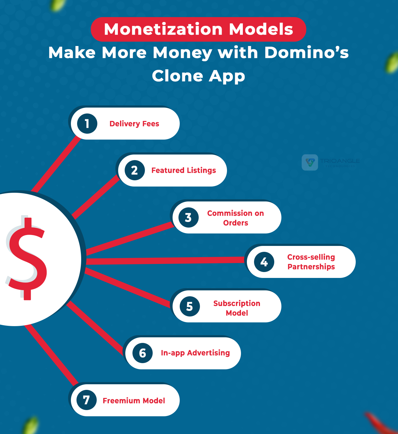 Monetization Models of Domino’s Clone App