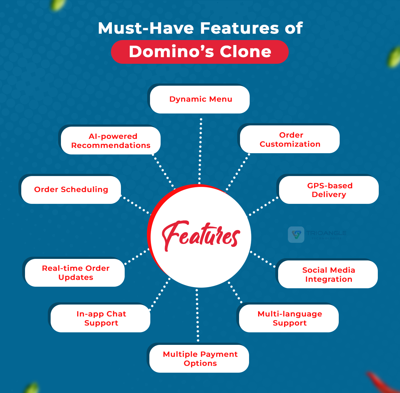 Features of Domino’s Clone