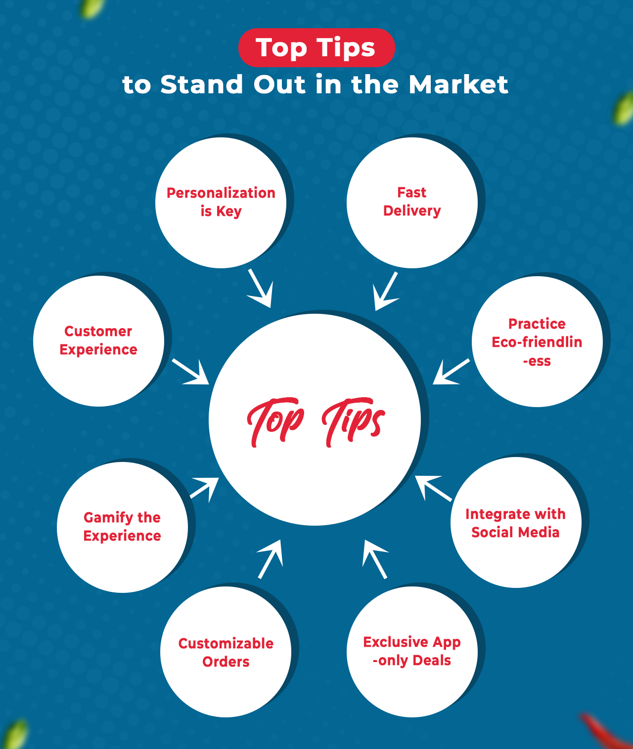 Top Tips to Stand Out in the Market