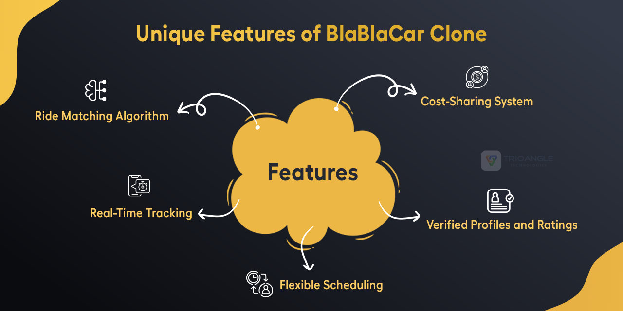 BlaBlaCar Clone