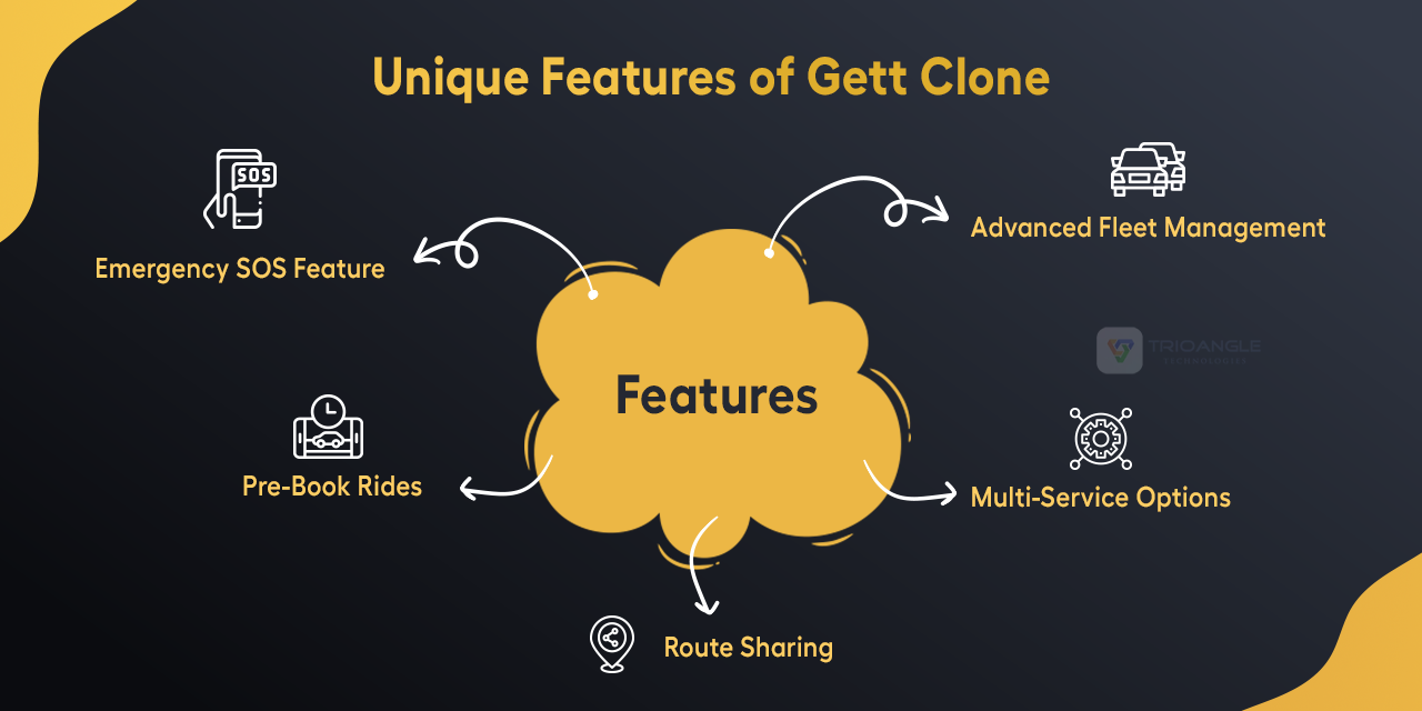 Features of the Gett Clone