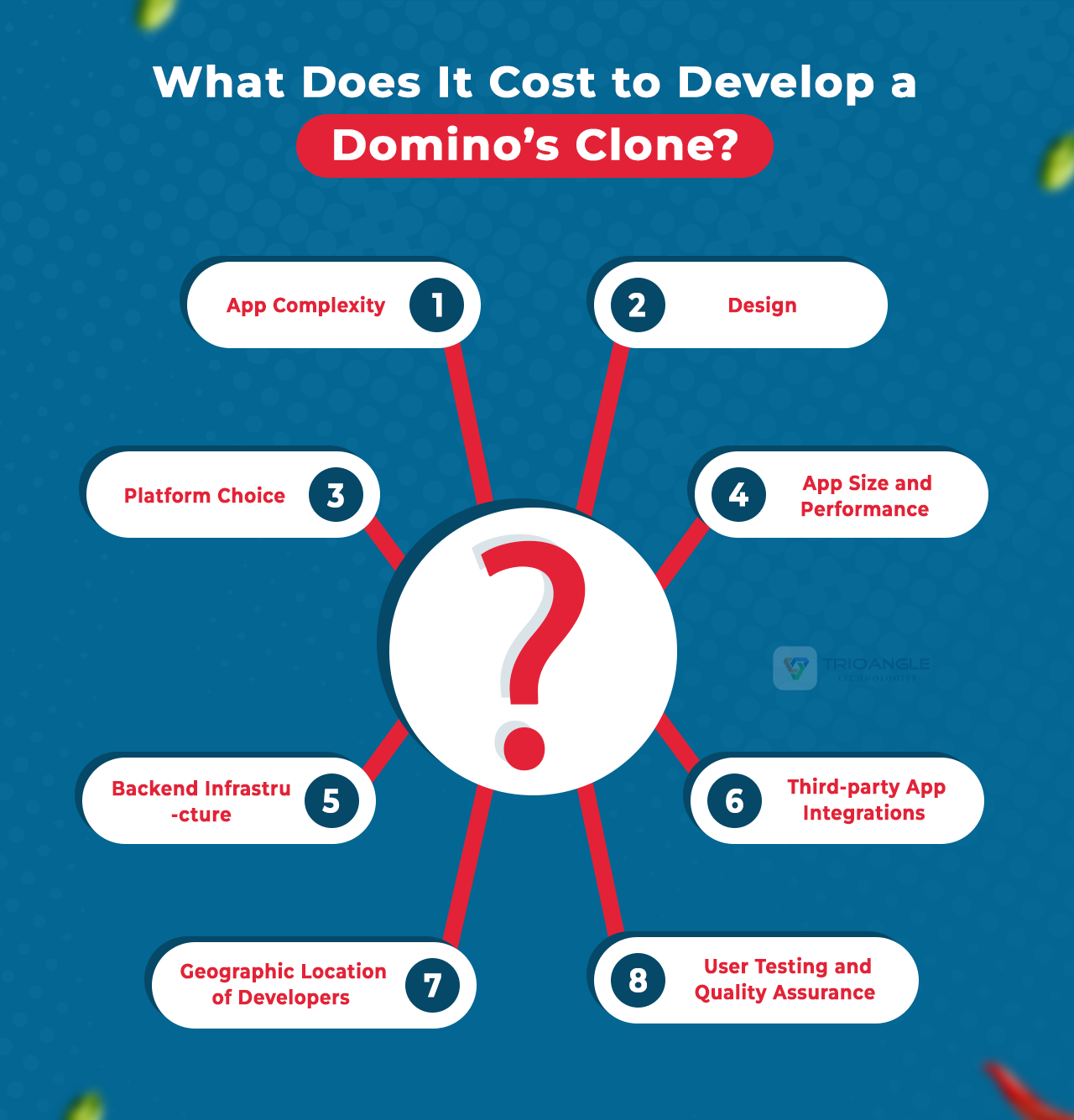 Cost to Develop a Domino’s Clone