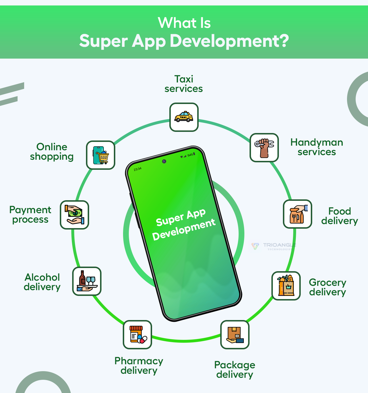 super app development 