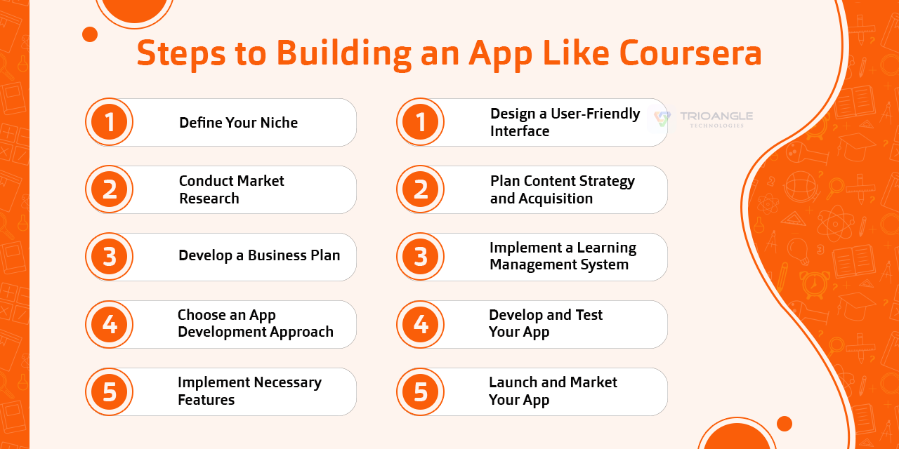 Steps to building an app like Coursera