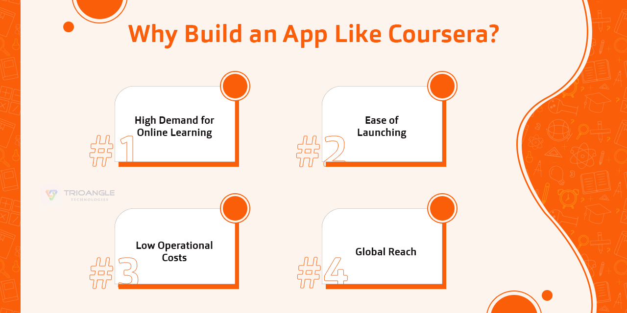 Why build an app like Coursera