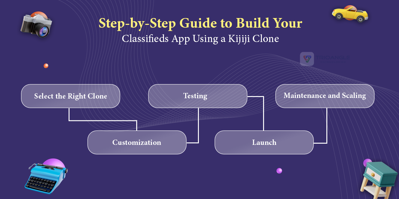 Build Your Classifieds App Using a Kijiji Clone