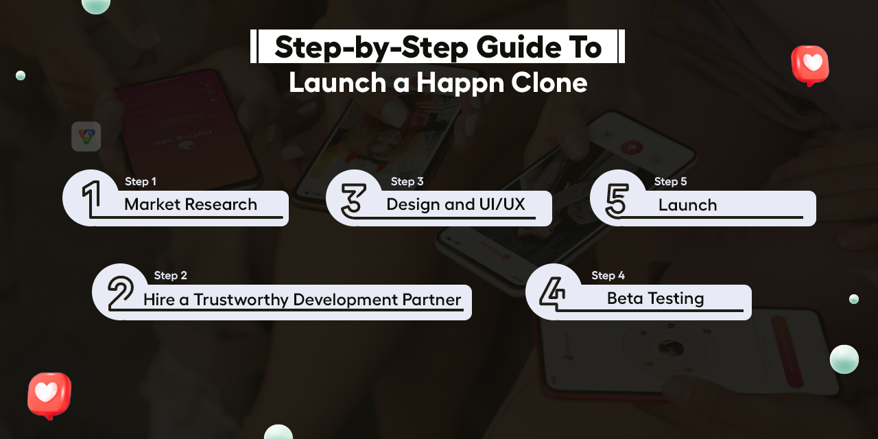 Step-by-Step Guide to Launch a Happn Clone