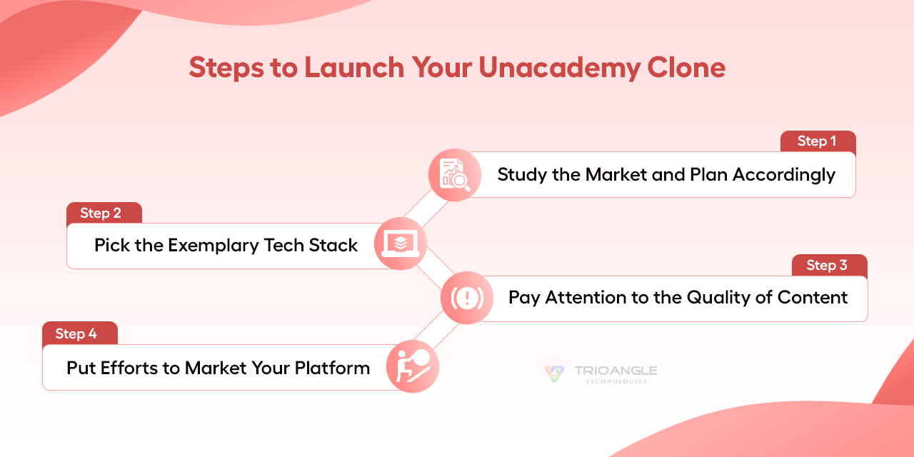 Steps to Launch Your Unacademy Clone 