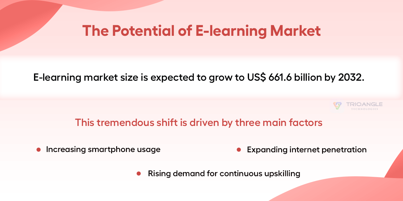 Potential of E-learning Market