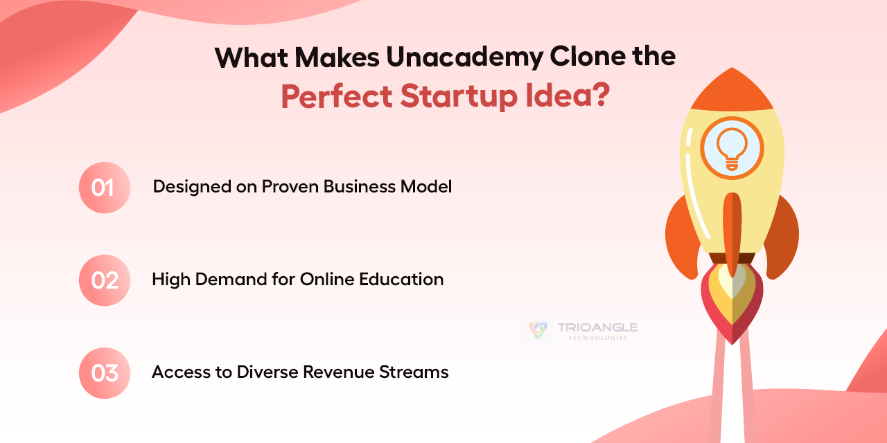 Unacademy Clone - The Perfect Startup Idea