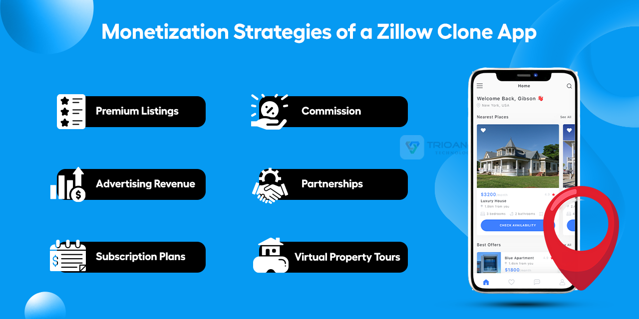 Monetization Strategies of a real estate app