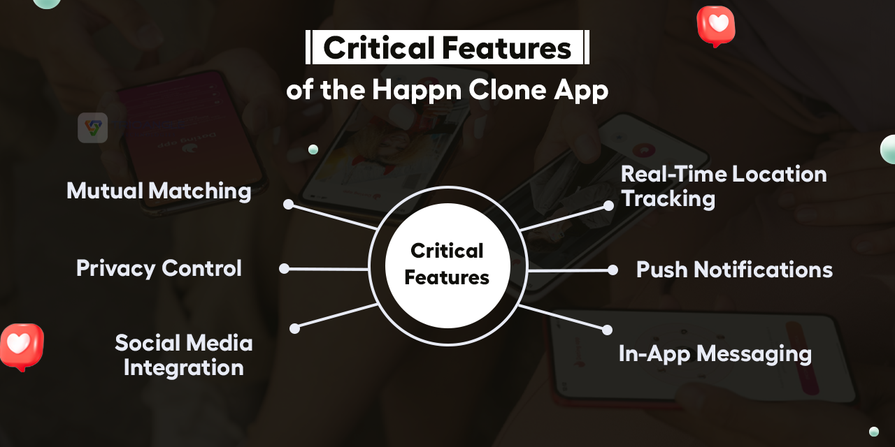 Critical Features of the Happn Clone App