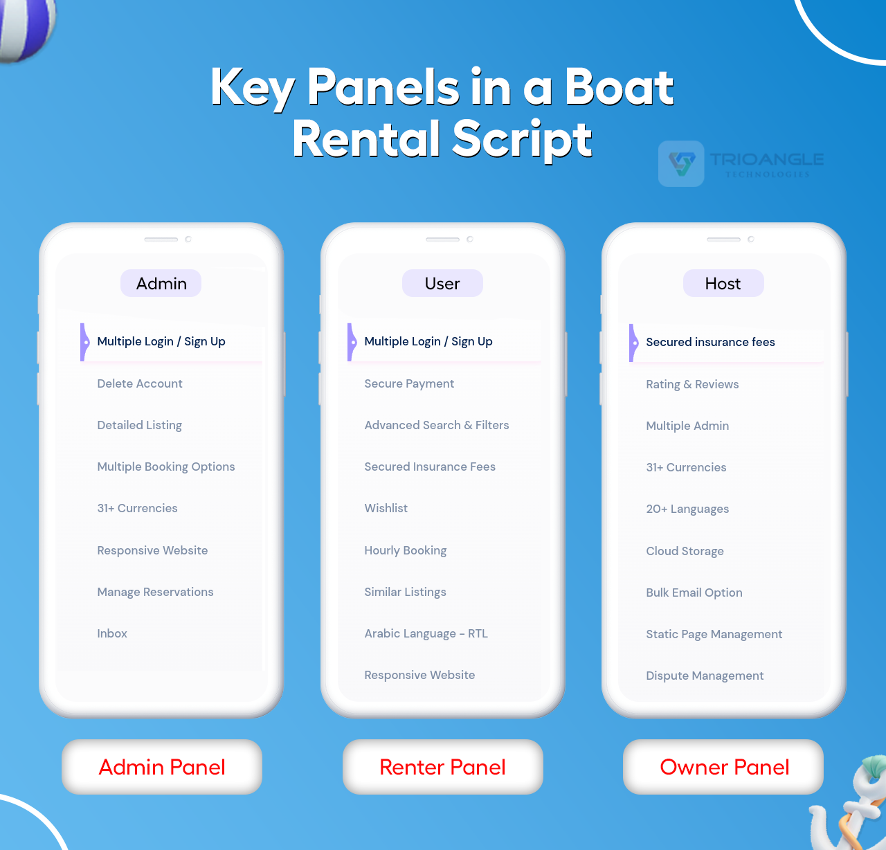 Components of boat rental script