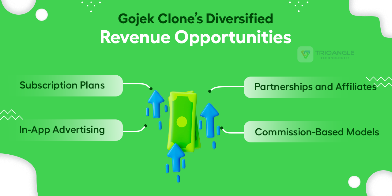 Revenue Opportunities of Gojek Clone