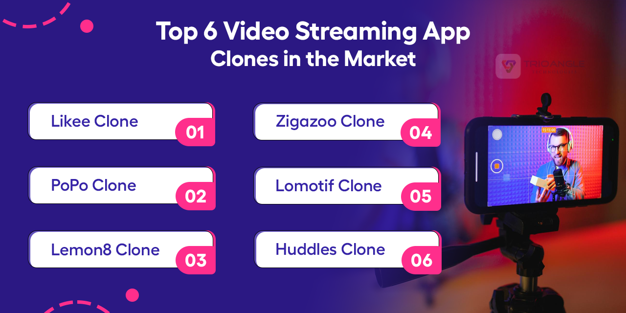 Top 6 Video Streaming App Clones in the Market 