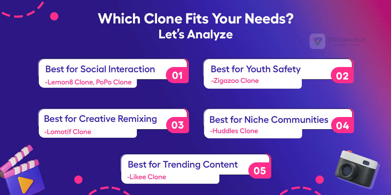 Which Script Fits Your Needs? - Let’s Analyze