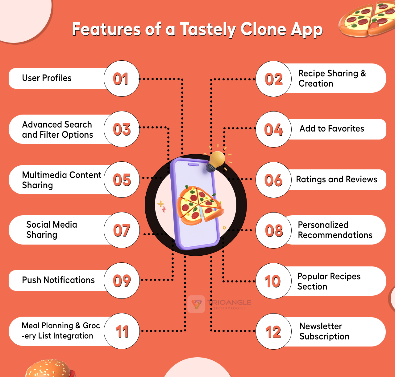 Features of a Tastely Like App