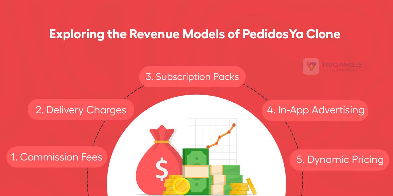 Revenue Models of PedidosYa Clone